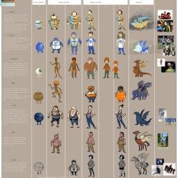 Early development and different proposals for the set of characters. U-tad. Spain.